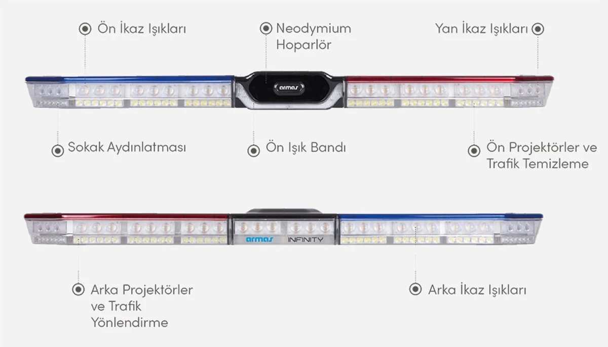 ARMAS Elektronik INFINITY-LS — photo 19